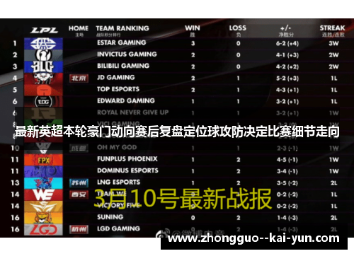 最新英超本轮豪门动向赛后复盘定位球攻防决定比赛细节走向