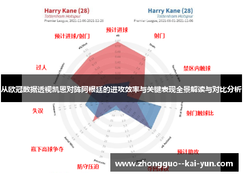 从欧冠数据透视凯恩对阵阿根廷的进攻效率与关键表现全景解读与对比分析