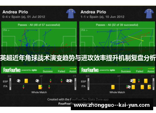 英超近年角球战术演变趋势与进攻效率提升机制复盘分析