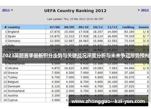2023英超赛季最新积分走势与关键战况深度分析与未来争冠形势预判