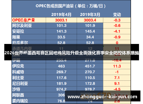 2026世界杯墨西哥赛区因地缘风险升级全面强化赛事安全防控体系措施