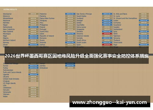 2026世界杯墨西哥赛区因地缘风险升级全面强化赛事安全防控体系措施